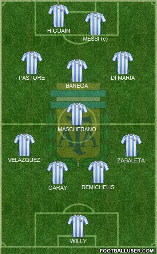 Argentina Formation 2013