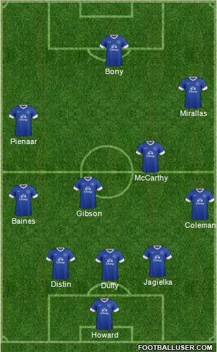 Everton Formation 2013