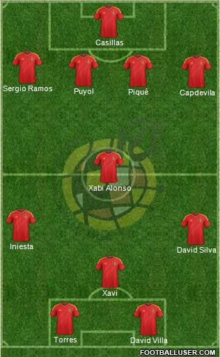 Spain Formation 2013