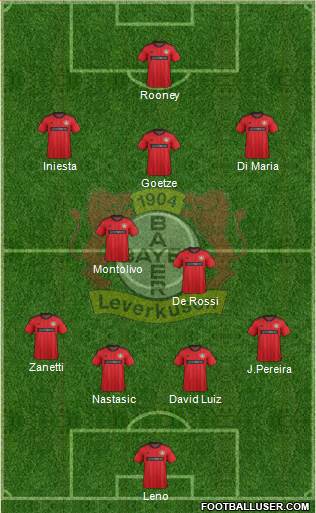 Bayer 04 Leverkusen Formation 2013