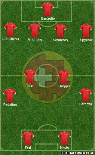 Switzerland Formation 2013