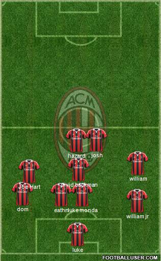 A.C. Milan Formation 2013