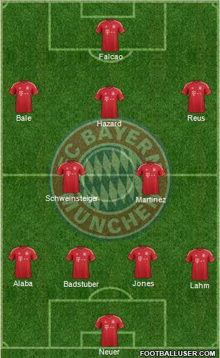 FC Bayern München Formation 2013