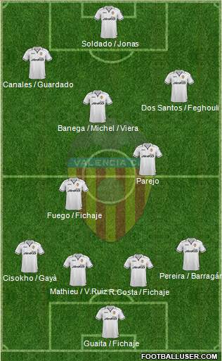 Valencia C.F., S.A.D. Formation 2013