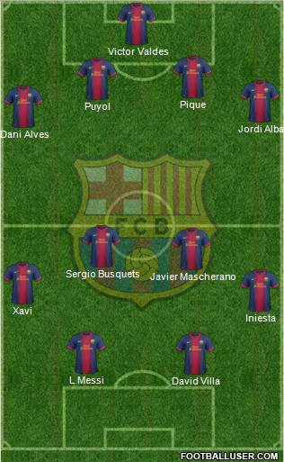 F.C. Barcelona Formation 2013