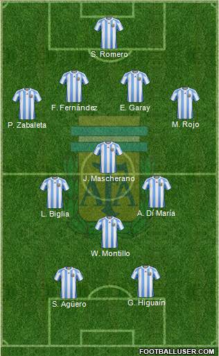 Argentina Formation 2013