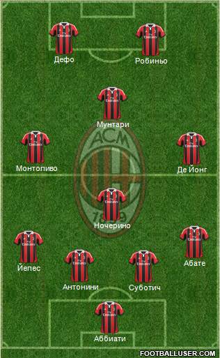 A.C. Milan Formation 2013