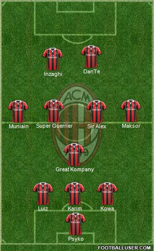 A.C. Milan Formation 2013