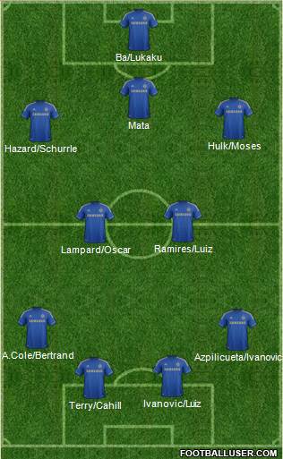 Chelsea Formation 2013
