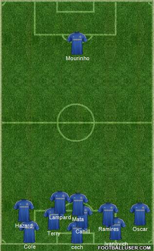 Chelsea Formation 2013