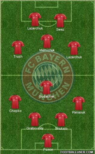 FC Bayern München Formation 2013