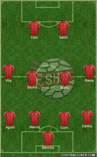 Albania Formation 2013