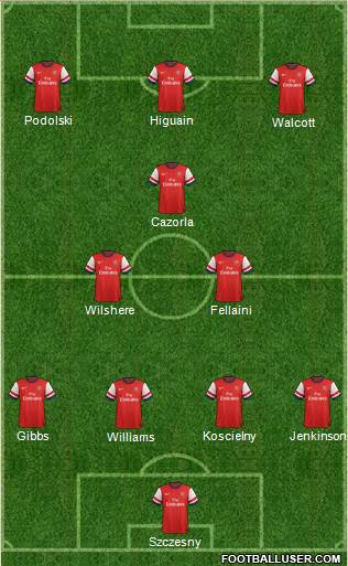 Arsenal Formation 2013