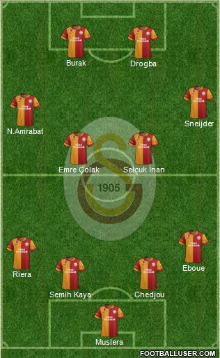 Galatasaray SK Formation 2013