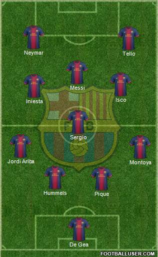 F.C. Barcelona Formation 2013