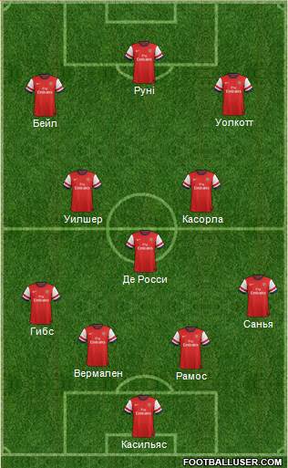 Arsenal Formation 2013