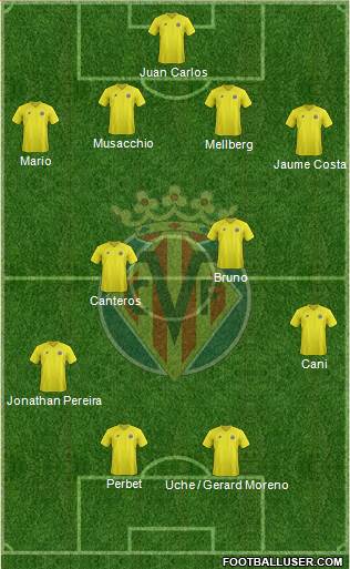 Villarreal C.F., S.A.D. Formation 2013
