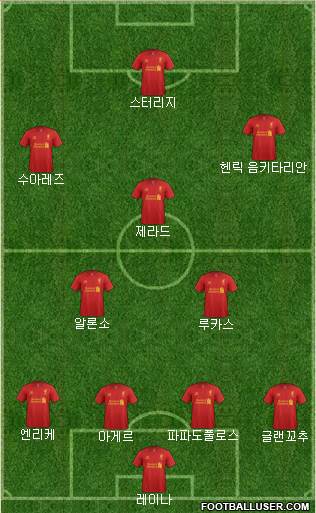 Liverpool Formation 2013