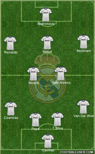 Real Madrid C.F. Formation 2013
