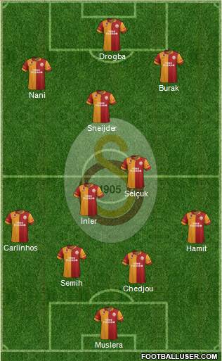Galatasaray SK Formation 2013