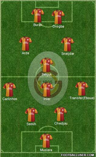 Galatasaray SK Formation 2013