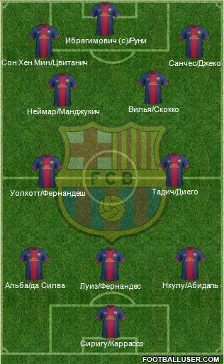 F.C. Barcelona Formation 2013