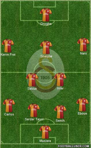 Galatasaray SK Formation 2013