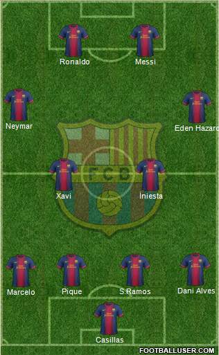 F.C. Barcelona Formation 2013