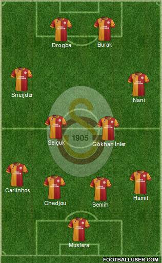 Galatasaray SK Formation 2013