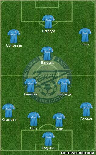 Zenit St. Petersburg Formation 2013