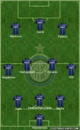 F.C. Internazionale Formation 2013