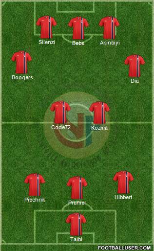 Norway Formation 2013