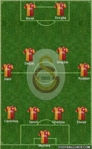 Galatasaray SK Formation 2013