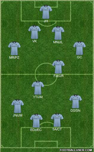 Manchester City Formation 2013