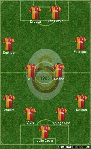Galatasaray SK Formation 2013