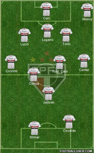 São Paulo FC Formation 2013
