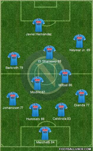 Napoli Formation 2013