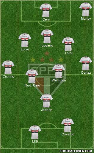 São Paulo FC Formation 2013