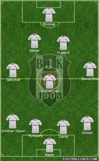 Besiktas JK Formation 2013