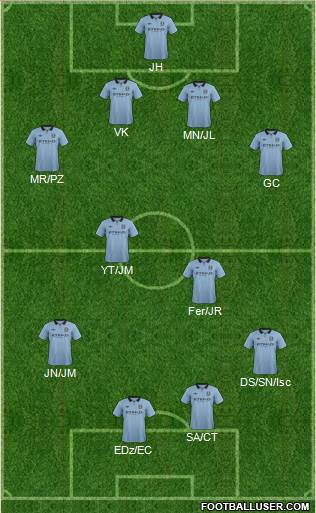 Manchester City Formation 2013