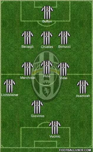 Juventus Formation 2013