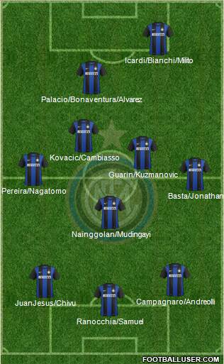 F.C. Internazionale Formation 2013