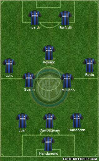 F.C. Internazionale Formation 2013