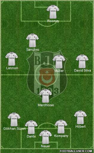 Besiktas JK Formation 2013