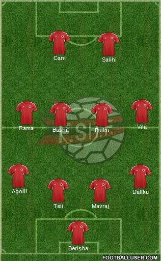 Albania Formation 2013