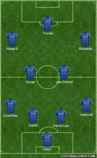 Chelsea Formation 2013