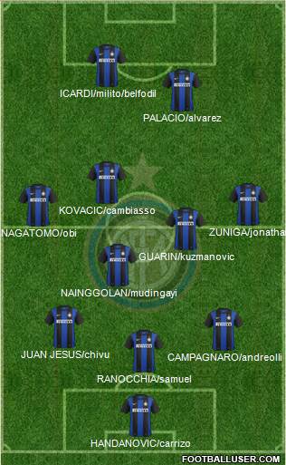 F.C. Internazionale Formation 2013