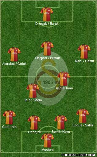 Galatasaray SK Formation 2013