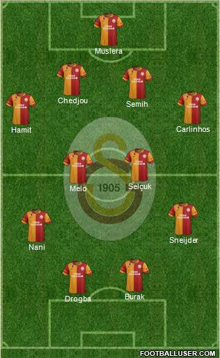 Galatasaray SK Formation 2013