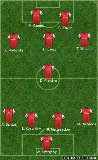 Arsenal Formation 2013